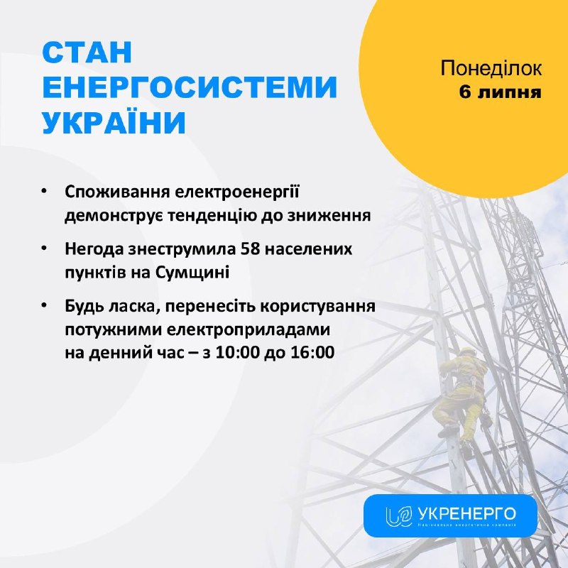 СТАН ЕНЕРГОСИСТЕМИ
🔹Споживання електроенергії демонструє тенденцію до зниження СТАН ЕНЕРГОСИСТЕМИ
🔹Споживання електроенергії демонструє тенденцію до зниження