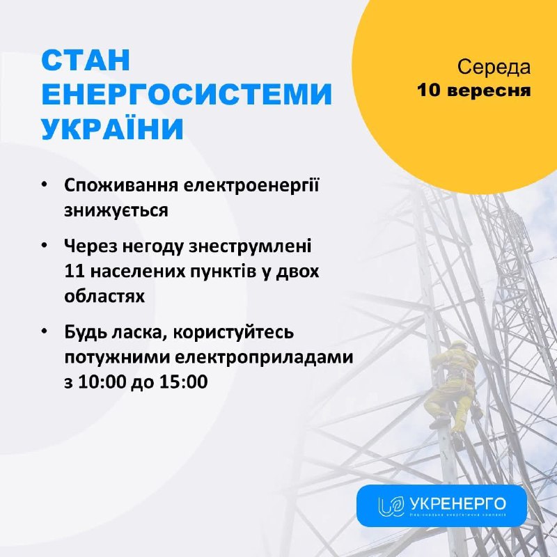 СТАН ЕНЕРГОСИСТЕМИ
🔹Споживання електроенергії знижується
🔹Через негоду знеструмлені 11 населених пунктів у двох областях СТАН ЕНЕРГОСИСТЕМИ
🔹Споживання електроенергії знижується
🔹Через негоду знеструмлені 11 населених пунктів у двох областях