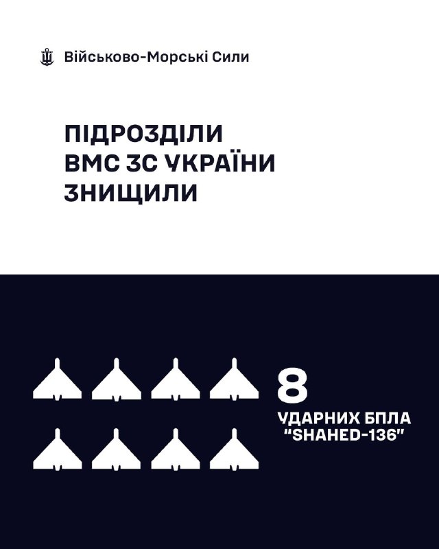 🇺🇦⚓ВМС ЗС України знищили 8 «Шахедів/Гербер»
За минулу добу, станом на 06:00 09.06.2026, силами та засобами Військово-Морських... 🇺🇦⚓ВМС ЗС України знищили 8 «Шахедів/Гербер»
За минулу добу, станом на 06:00 09.06.2026, силами та засобами Військово-Морських...