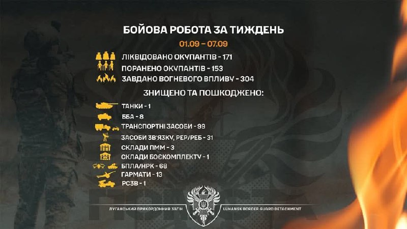 13 російських гармат за тиждень знищили бійці бригади «Помста»
Також серед знищеної та пошкодженої техніки 13 російських гармат за тиждень знищили бійці бригади «Помста»
Також серед знищеної та пошкодженої техніки