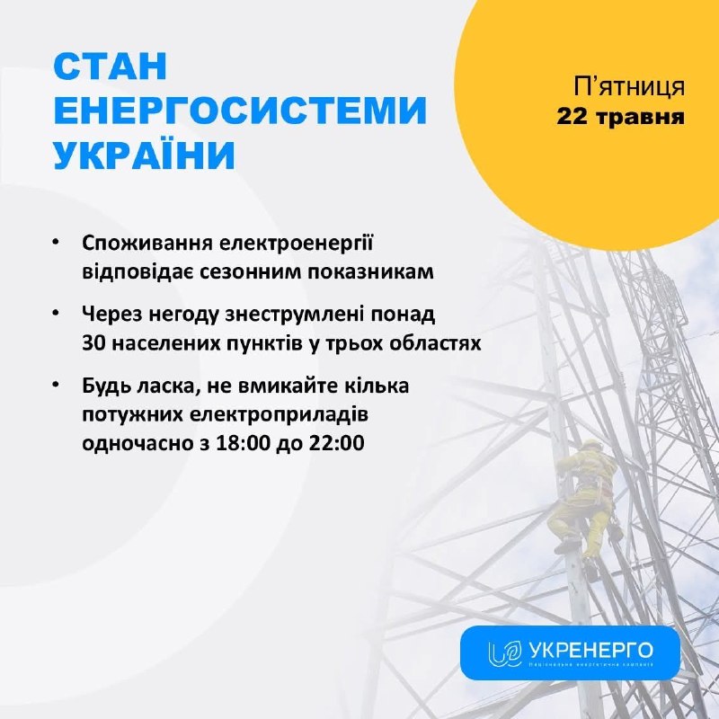 СТАН ЕНЕРГОСИСТЕМИ
🔹Споживання електроенергії відповідає сезонним показникам СТАН ЕНЕРГОСИСТЕМИ
🔹Споживання електроенергії відповідає сезонним показникам