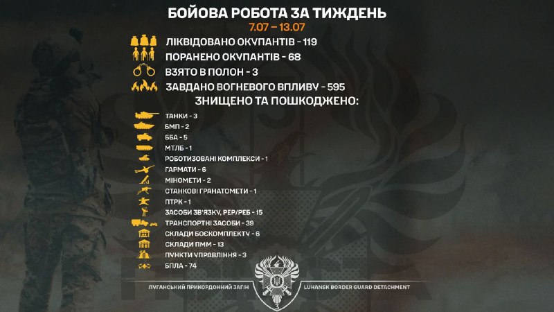Луганські прикордонники взяли в полон трьох загарбників
Крім того, протягом тижня бійцями бригади «Помста»... Луганські прикордонники взяли в полон трьох загарбників
Крім того, протягом тижня бійцями бригади «Помста»...