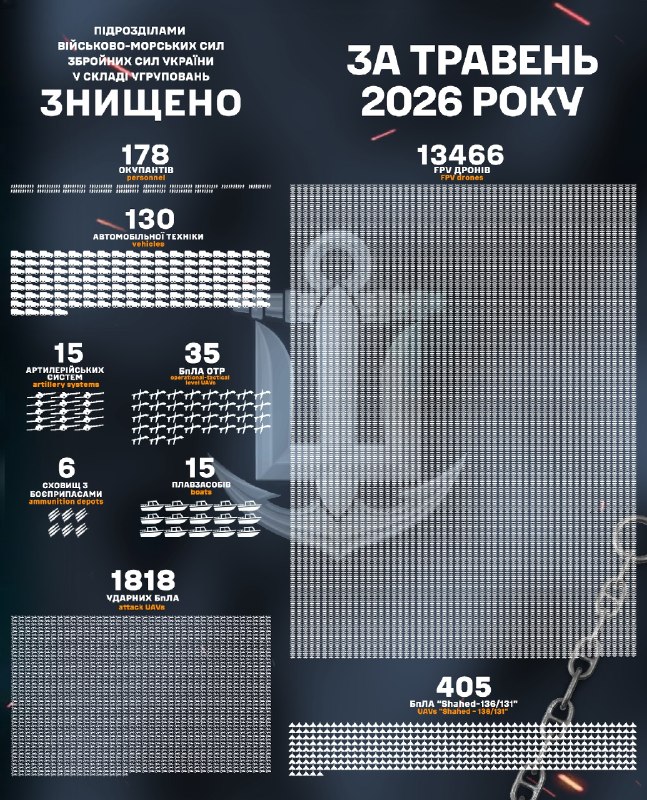 🇺🇦⚓ Військові частини та підрозділи Військово-Морських Сил Збройних Сил України в складі угруповань та... 🇺🇦⚓ Військові частини та підрозділи Військово-Морських Сил Збройних Сил України в складі угруповань та...