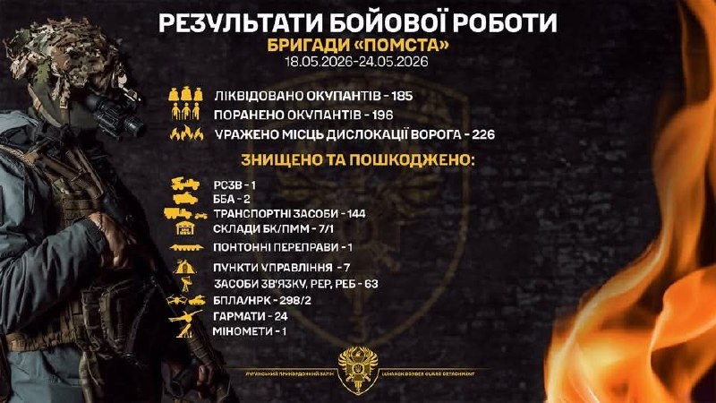24 російські гармати уразили луганські прикордонники протягом тижня
За цей час бійці прикордонної бригади «Помста» ліквідували 185 окупантів 24 російські гармати уразили луганські прикордонники протягом тижня
За цей час бійці прикордонної бригади «Помста» ліквідували 185 окупантів