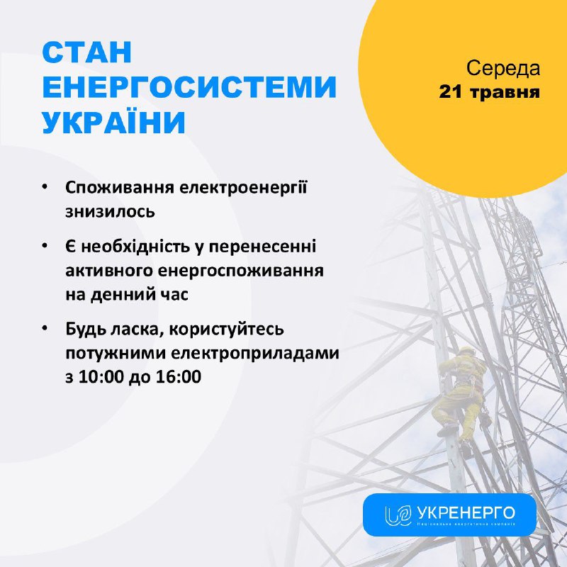 СТАН ЕНЕРГОСИСТЕМИ
🔹 Споживання електроенергії знизилось
🔹 Є необхідність у перенесенні активного енергоспоживання на денний час СТАН ЕНЕРГОСИСТЕМИ
🔹 Споживання електроенергії знизилось
🔹 Є необхідність у перенесенні активного енергоспоживання на денний час