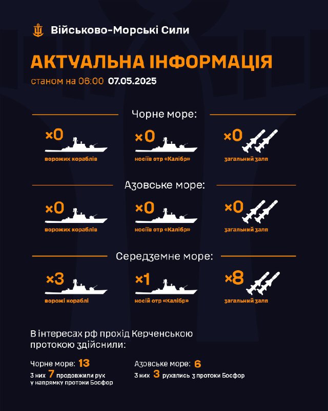 ‼Станом на 06:00 07.05.2025
▪ В Чорному морі ворожі кораблі відсутні;
▪ в Азовському морі ворожі кораблі відсутні; ‼Станом на 06:00 07.05.2025
▪ В Чорному морі ворожі кораблі відсутні;
▪ в Азовському морі ворожі кораблі відсутні;