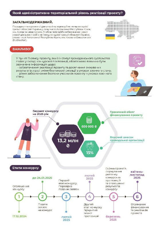 Оголошено конкурс підтримки проєктів молодіжних та дитячих громадських організацій. Оголошено конкурс підтримки проєктів молодіжних та дитячих громадських організацій.