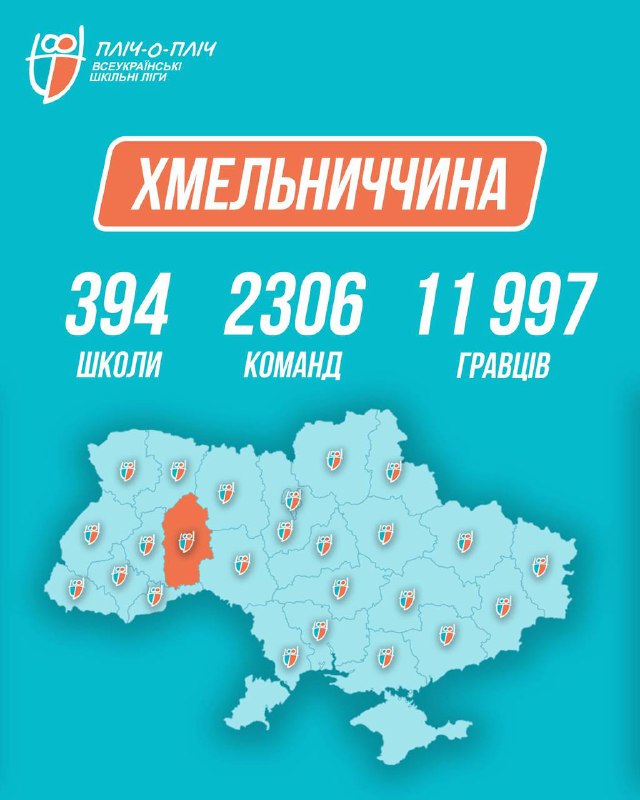 Майже мільйон учасників об’єднує третій сезон змагань «Пліч-о-пліч Всеукраїнські шкільні ліги» Майже мільйон учасників об’єднує третій сезон змагань «Пліч-о-пліч Всеукраїнські шкільні ліги»