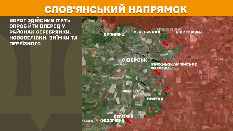 Головне на Луганщині за добу
📌22 спроби штурмів здійснили росіяни у намаганнях просунутися на Лиманському та Слов’янському напрямках Головне на Луганщині за добу
📌22 спроби штурмів здійснили росіяни у намаганнях просунутися на Лиманському та Слов’янському напрямках