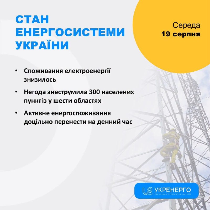 СТАН ЕНЕРГОСИСТЕМИ
🔹Споживання електроенергії знизилось
🔹Негода знеструмила 300 населених пунктів у шести областях СТАН ЕНЕРГОСИСТЕМИ
🔹Споживання електроенергії знизилось
🔹Негода знеструмила 300 населених пунктів у шести областях