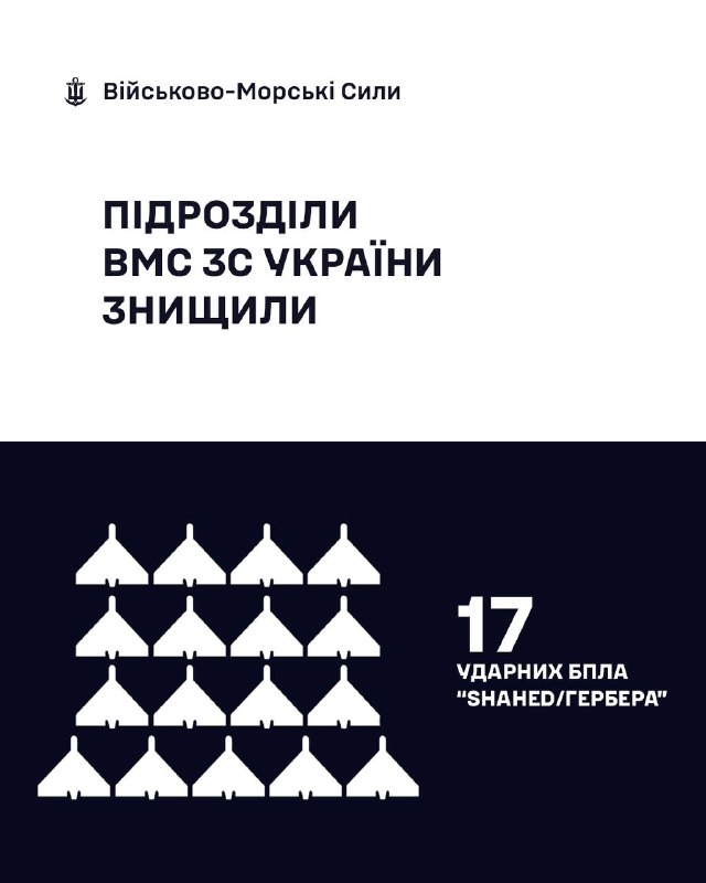 ОНОВЛЕНО
🇺🇦⚓ВМС ЗС України знищили 17 «Шахедів/Гербер»
За минулу добу, станом на 06:00 13.09.2026 ОНОВЛЕНО
🇺🇦⚓ВМС ЗС України знищили 17 «Шахедів/Гербер»
За минулу добу, станом на 06:00 13.09.2026