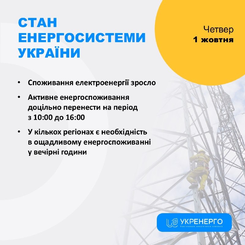 СТАН ЕНЕРГОСИСТЕМИ
🔹Споживання електроенергії зросло
🔹Активне енергоспоживання доцільно перенести на період з 10:00 до 16:00 СТАН ЕНЕРГОСИСТЕМИ
🔹Споживання електроенергії зросло
🔹Активне енергоспоживання доцільно перенести на період з 10:00 до 16:00