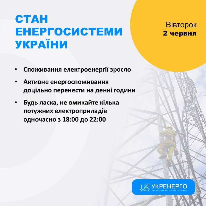 СТАН ЕНЕРГОСИСТЕМИ
🔹Споживання електроенергії зросло
🔹Активне енергоспоживання доцільно перенести на денні години СТАН ЕНЕРГОСИСТЕМИ
🔹Споживання електроенергії зросло
🔹Активне енергоспоживання доцільно перенести на денні години