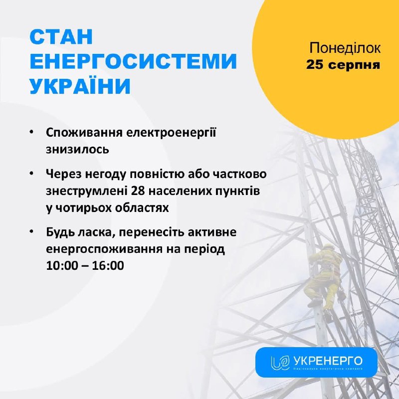 СТАН ЕНЕРГОСИСТЕМИ
🔹Споживання електроенергії зменшилось
🔹Через негоду повністю або частково знеструмлені СТАН ЕНЕРГОСИСТЕМИ
🔹Споживання електроенергії зменшилось
🔹Через негоду повністю або частково знеструмлені