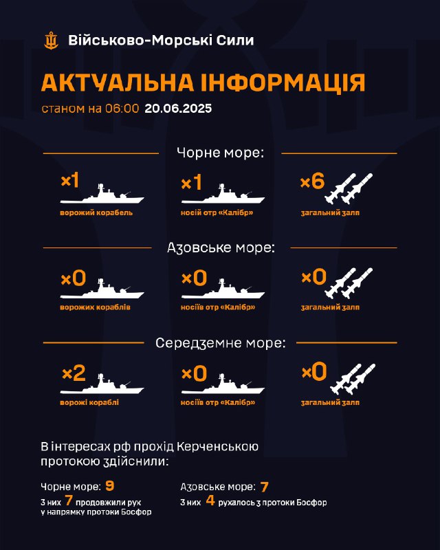‼ Станом на 06:00 20.06.2025
▪ В Чорному морі 1 ворожий корабель, який є носієм крилатих ракет "Калібр" ‼ Станом на 06:00 20.06.2025
▪ В Чорному морі 1 ворожий корабель, який є носієм крилатих ракет "Калібр"