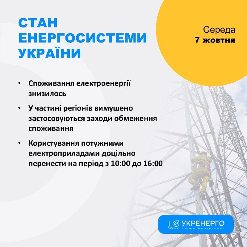 СТАН ЕНЕРГОСИСТЕМИ
🔹Споживання електроенергії знизилось
🔹У частині регіонів вимушено застосовуються заходи обмеження споживання СТАН ЕНЕРГОСИСТЕМИ
🔹Споживання електроенергії знизилось
🔹У частині регіонів вимушено застосовуються заходи обмеження споживання
