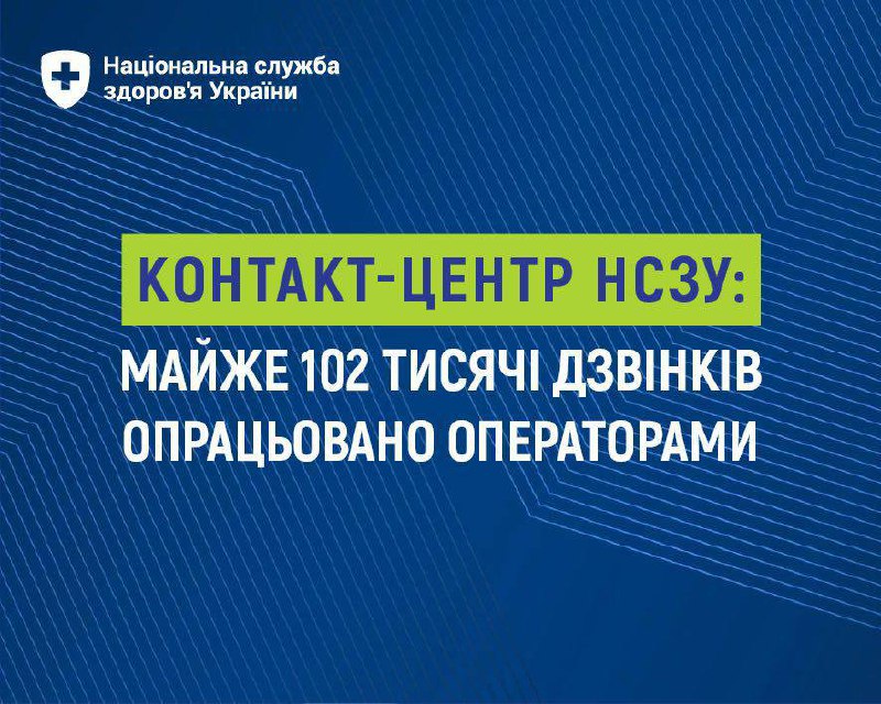 За І півріччя 2025 року оператори контакт-центру НСЗУ інформаційно-довідкової лінії  За І півріччя 2025 року оператори контакт-центру НСЗУ інформаційно-довідкової лінії 