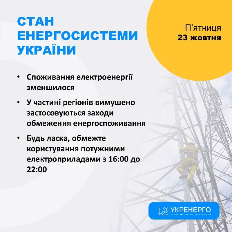 СТАН ЕНЕРГОСИСТЕМИ
🔹Споживання електроенергії зменшилося
🔹У частині регіонів вимушено застосовуються заходи обмеження енергоспоживання СТАН ЕНЕРГОСИСТЕМИ
🔹Споживання електроенергії зменшилося
🔹У частині регіонів вимушено застосовуються заходи обмеження енергоспоживання