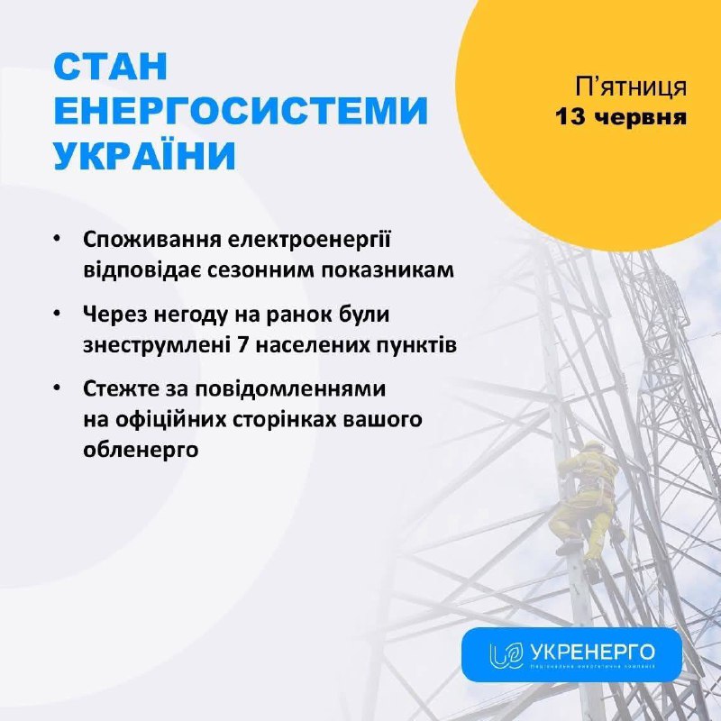 СТАН ЕНЕРГОСИСТЕМИ
🔹 Споживання електроенергії відповідає сезонним показникам СТАН ЕНЕРГОСИСТЕМИ
🔹 Споживання електроенергії відповідає сезонним показникам