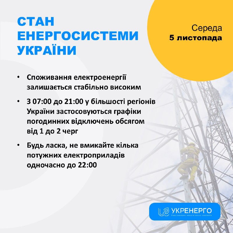 СТАН ЕНЕРГОСИСТЕМИ
🔹Споживання електроенергії залишається стабільно високим СТАН ЕНЕРГОСИСТЕМИ
🔹Споживання електроенергії залишається стабільно високим