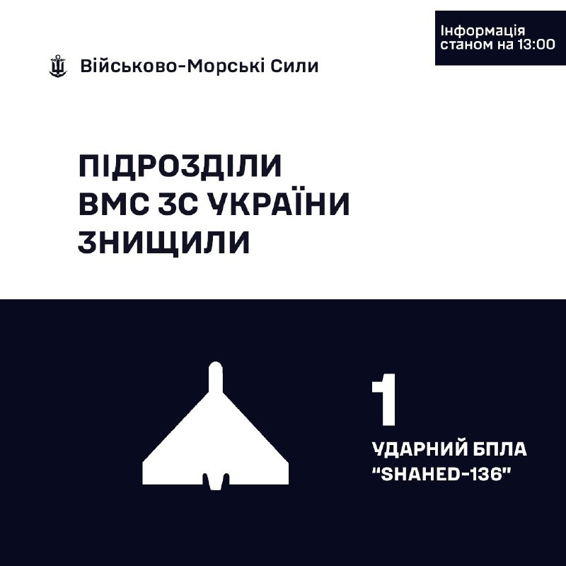 ОНОВЛЕНА ІНФОРМАЦІЯ
станом на 13:00
🇺🇦⚓ Військовослужбовці ВМС ЗС України знищили 1 «Шахед» ОНОВЛЕНА ІНФОРМАЦІЯ
станом на 13:00
🇺🇦⚓ Військовослужбовці ВМС ЗС України знищили 1 «Шахед»