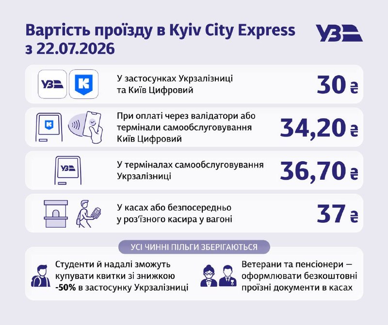 З 22 липня зміниться вартість проїзду в Kyiv City Express
Вартість разового проїзду в Kyiv City Express буде приведено у відповідність... З 22 липня зміниться вартість проїзду в Kyiv City Express
Вартість разового проїзду в Kyiv City Express буде приведено у відповідність...
