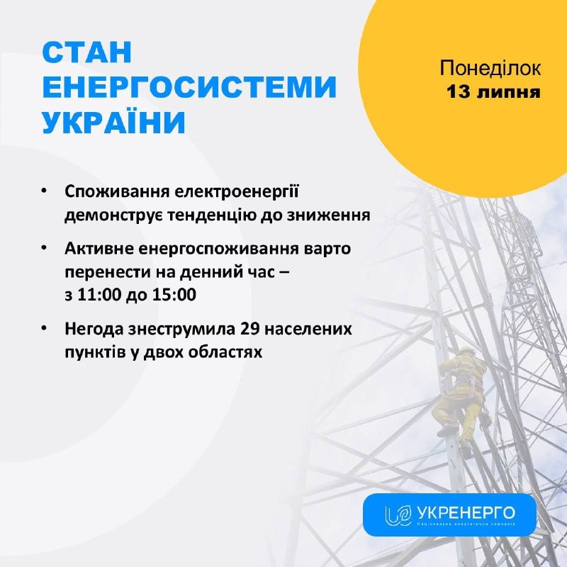 СТАН ЕНЕРГОСИСТЕМИ
🔹Споживання електроенергії демонструє тенденцію до зниження
🔹Активне енергоспоживання варто перенести на денний час СТАН ЕНЕРГОСИСТЕМИ
🔹Споживання електроенергії демонструє тенденцію до зниження
🔹Активне енергоспоживання варто перенести на денний час