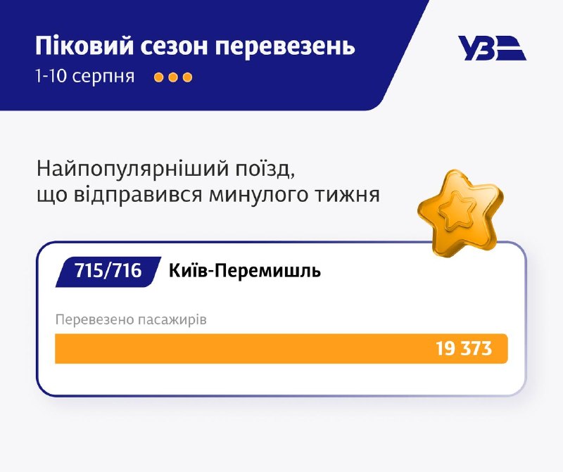 10 днів серпня видалися для залізничників справжнім тестом на витривалість 10 днів серпня видалися для залізничників справжнім тестом на витривалість