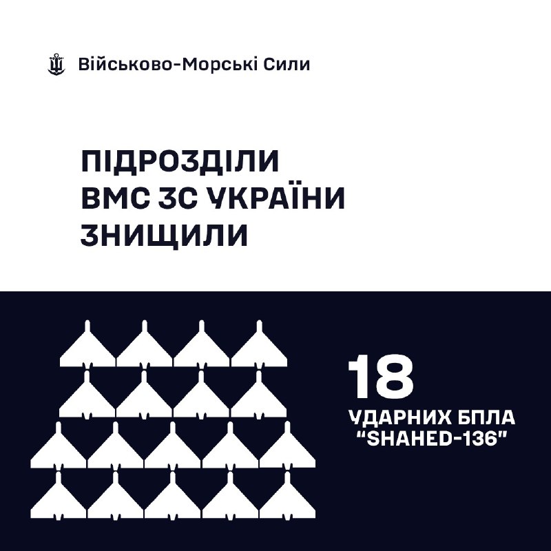🇺🇦⚓Військовослужбовці ВМС ЗС України спільно з моряками-прикордонниками знищили 18 «Шахедів» 🇺🇦⚓Військовослужбовці ВМС ЗС України спільно з моряками-прикордонниками знищили 18 «Шахедів»
