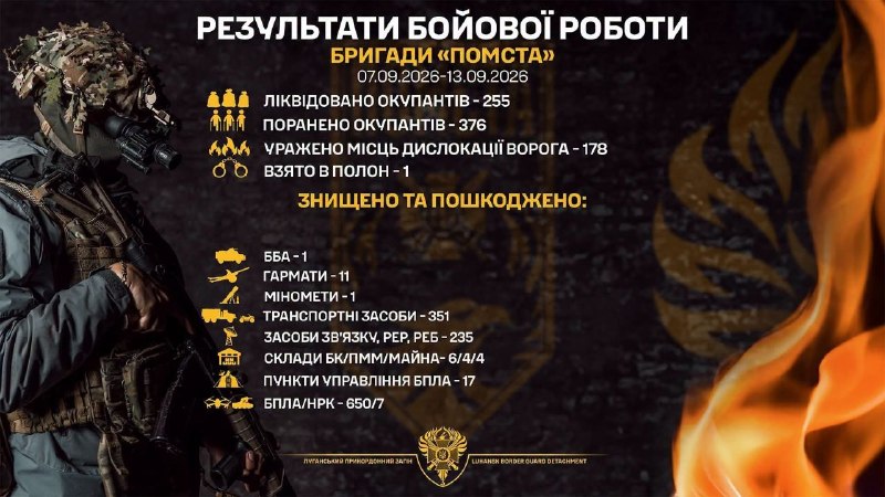 11 російських гармат знищили луганські прикордонники
Бійці прикордонної бригади "Помста" 11 російських гармат знищили луганські прикордонники
Бійці прикордонної бригади "Помста"
