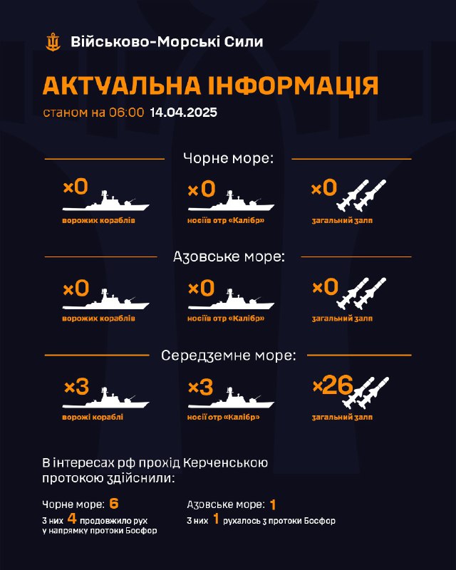 ‼Станом на 06:00 14.04.2025
▪ В Чорному морі ворожі кораблі відсутні;
▪ в Азовському морі ворожі кораблі відсутні; ‼Станом на 06:00 14.04.2025
▪ В Чорному морі ворожі кораблі відсутні;
▪ в Азовському морі ворожі кораблі відсутні;