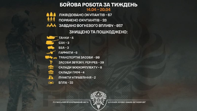 Чотири танки, три САУ, сто ліквідованих та поранених загарбників, – тижневий підсумок «Помсти» Чотири танки, три САУ, сто ліквідованих та поранених загарбників, – тижневий підсумок «Помсти»