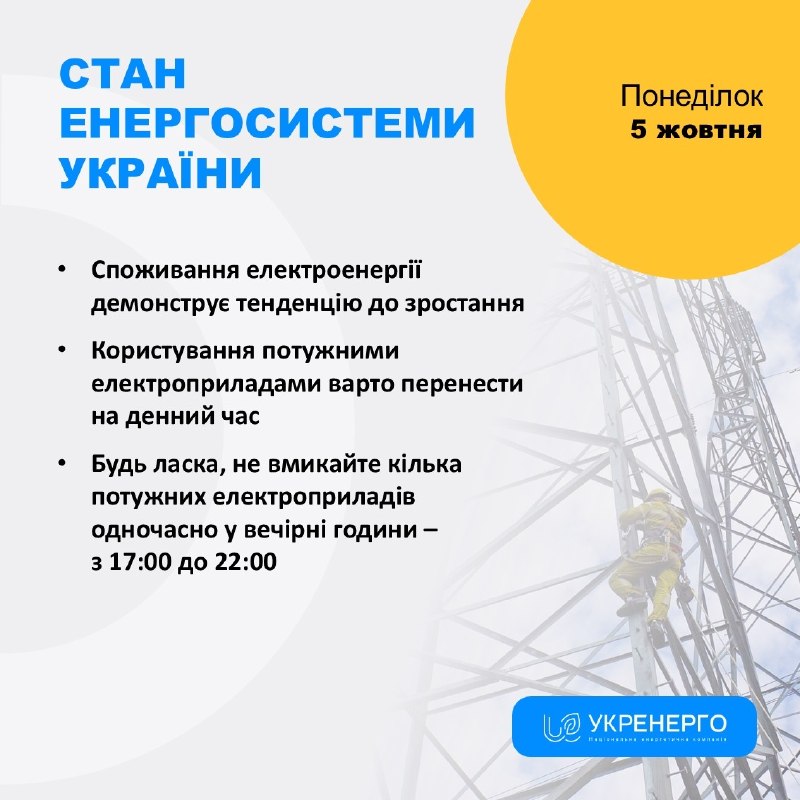 СТАН ЕНЕРГОСИСТЕМИ
🔹Споживання електроенергії демонструє тенденцію до зростання СТАН ЕНЕРГОСИСТЕМИ
🔹Споживання електроенергії демонструє тенденцію до зростання
