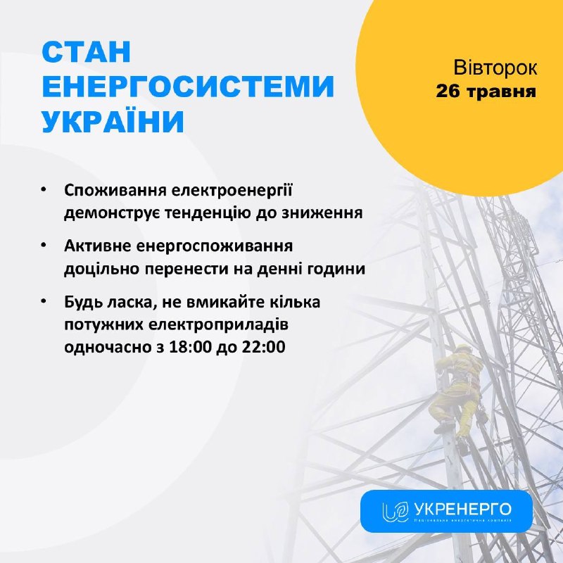 СТАН ЕНЕРГОСИСТЕМИ
🔹Споживання електроенергії демонструє тенденцію до зниження СТАН ЕНЕРГОСИСТЕМИ
🔹Споживання електроенергії демонструє тенденцію до зниження